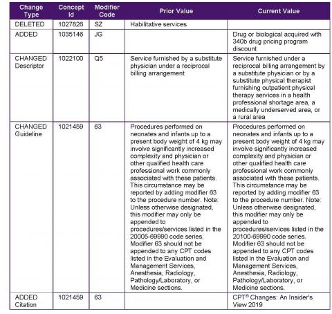 CPT Implementation Guide: Component 8 CPT® Link | CPT® International